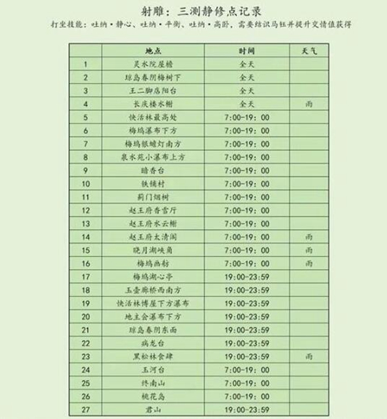射雕手游静修点位置有哪些 射雕手游静修点位置一览
