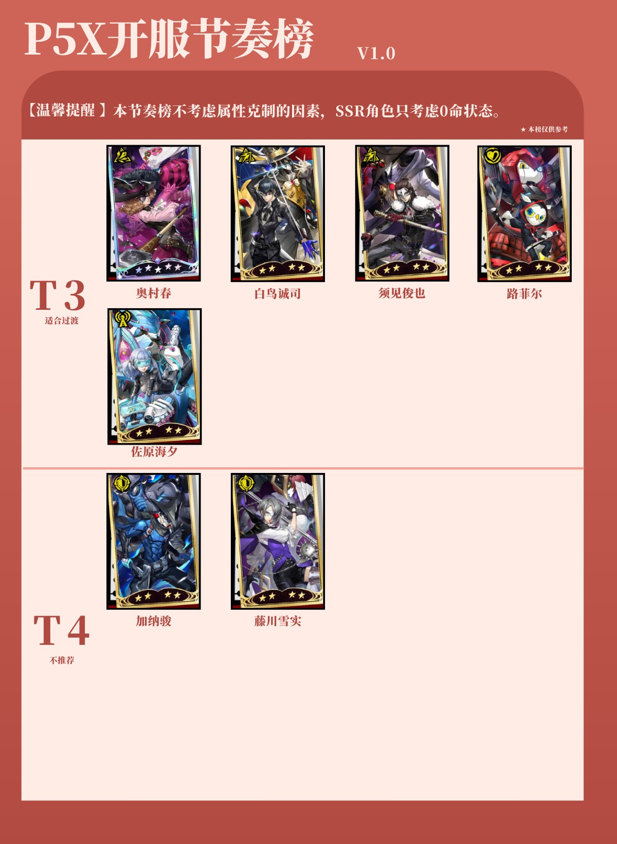 女神异闻录夜幕魅影什么角色比较强 女神异闻录夜幕魅影角色节奏榜