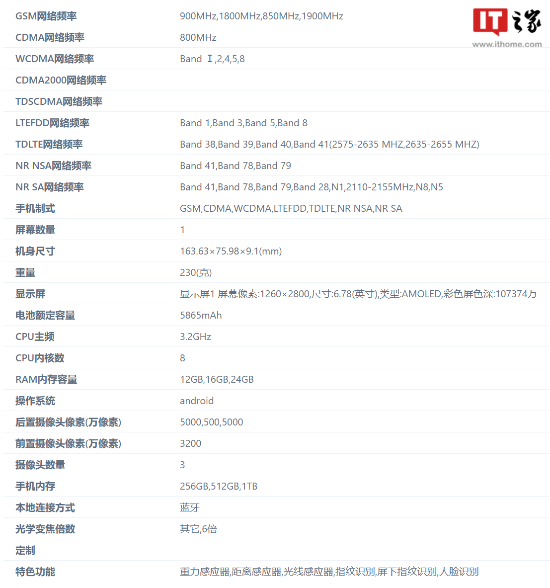 中兴新款 A2025HL 手机“证件照”公布:有望支持卫星通讯、6000mAh 电池