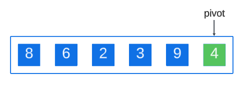 Java中2 * 8 最有效率的计算方法是什么？