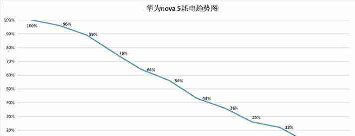 华为nova5pro搭载什么处理器？性能如何？（华为.搭载.处理器.性能.nova5pro.....）