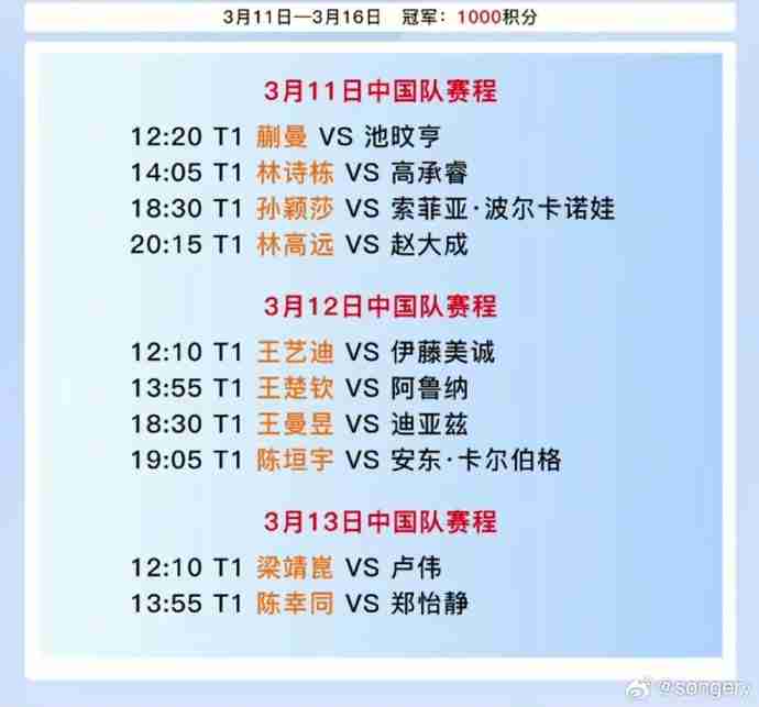 如何跨函数访问和更新add_month()函数内部变量num_next？
