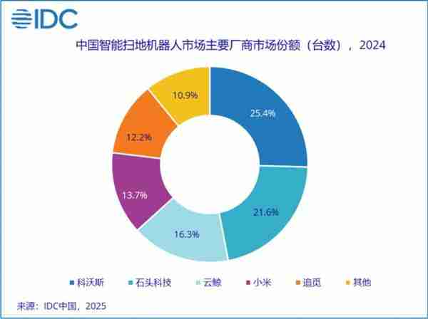 不同国家路由器的默认登录地址和密码差异（路由器.差异.默认.密码.登录.....）